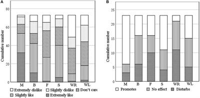 The Effectiveness of Facial Expression Recognition in Detecting Emotional Responses to Sound Interventions in Older Adults With Dementia